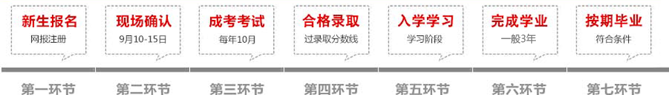 蚌埠医学院成教报名流程