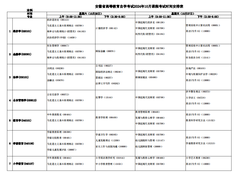 安徽省高等教育自学考试2024年10月本科课程考试时间安排表